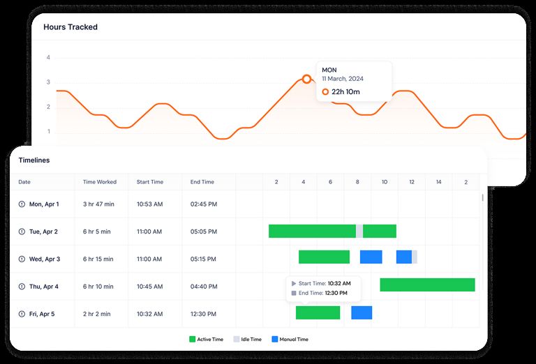 Tracking Call Center Service Time Optimize Team Productivity with Smarter Time Tracking | ClockBoost