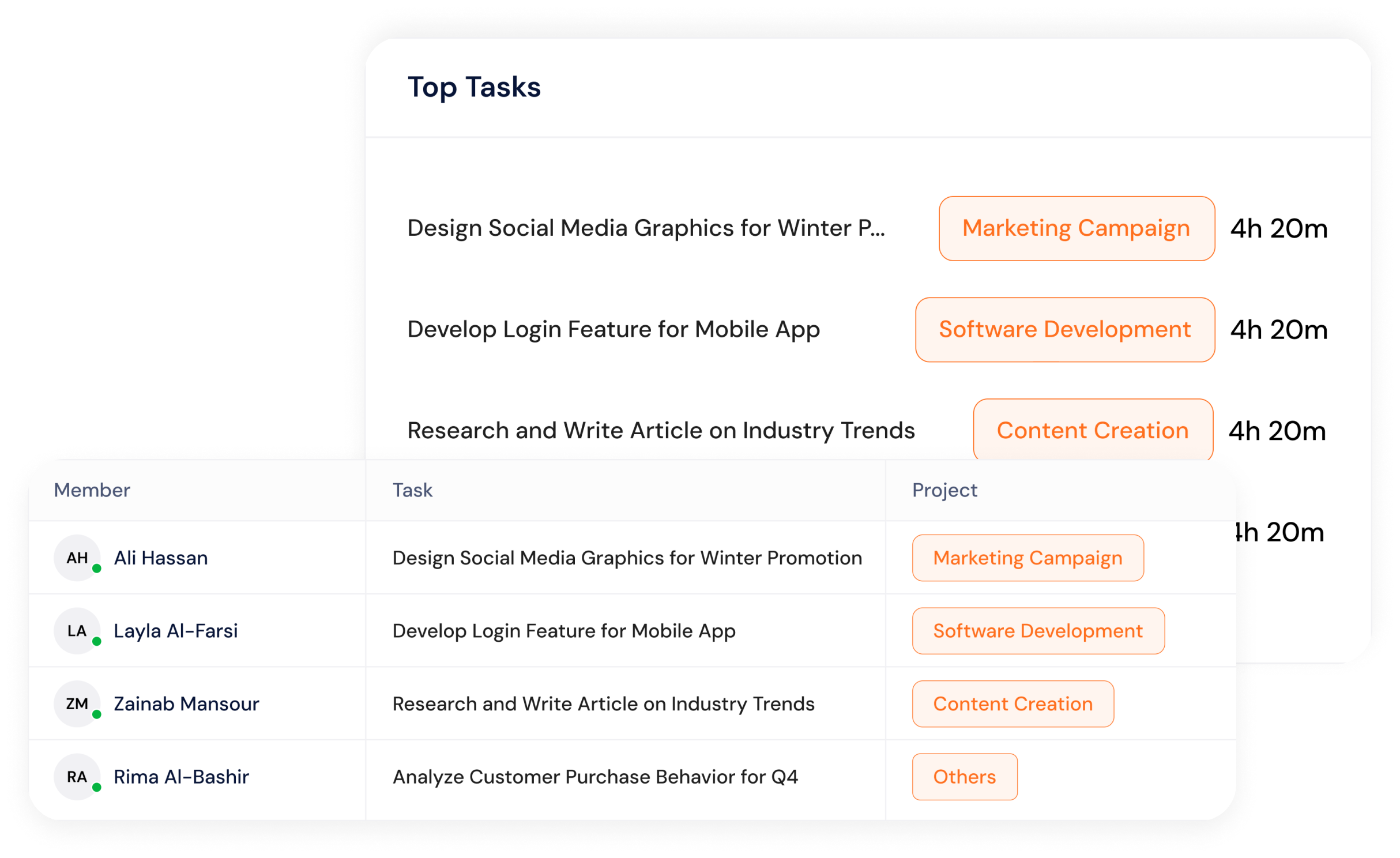tasks tasks